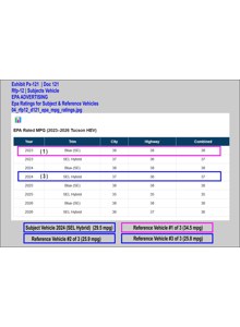 Thumbnail for Rfp12 D121 Epa Mpg Ratings